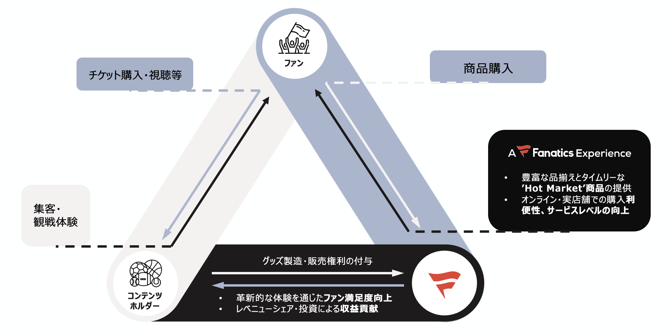 Japan — Fanatics Inc